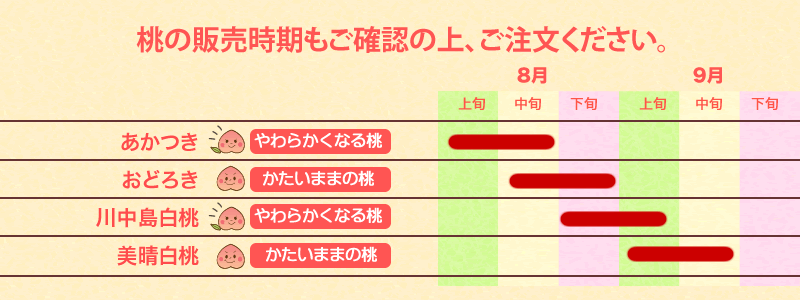 桃の販売時期をご確認ください