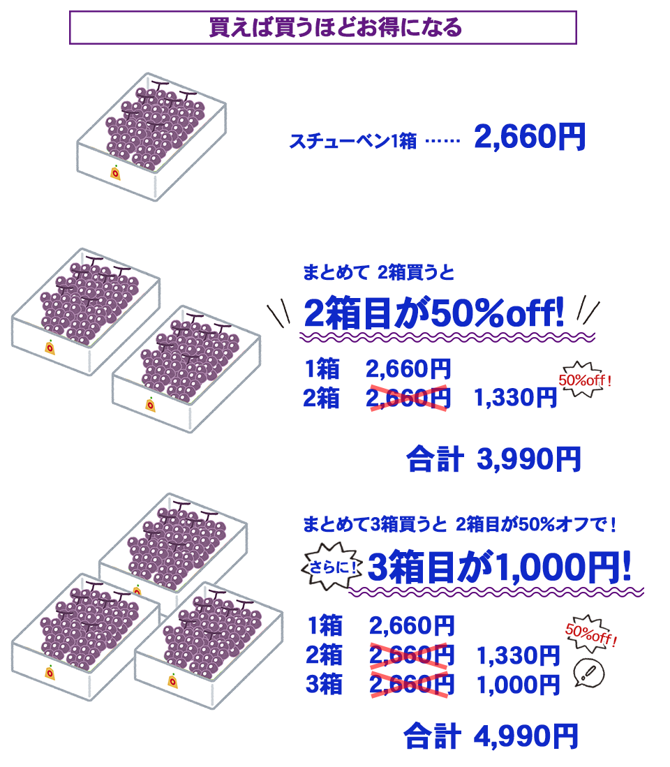 3箱目(117冊＋付録3冊＋漫画5冊＋ゲームブック小説6冊)